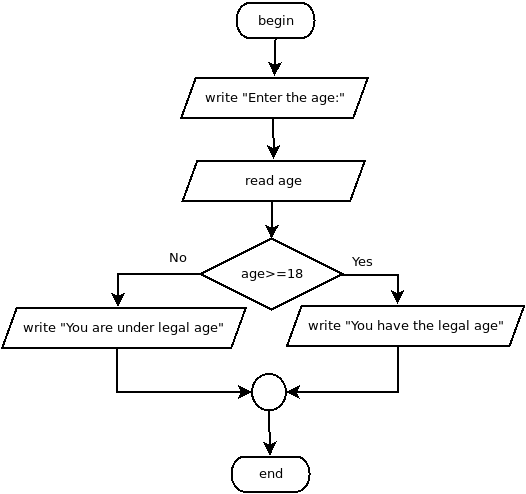 Primeros pasos en Java